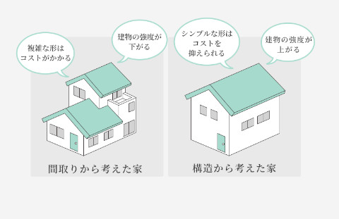 間取りからでなく構造から考える