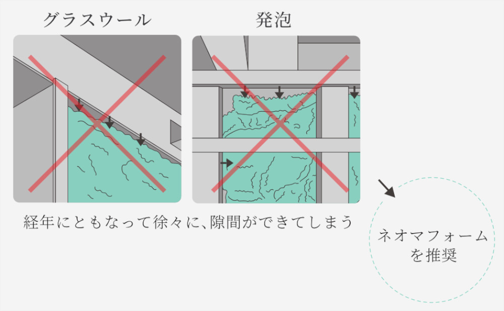 朽ちない断熱材を採用