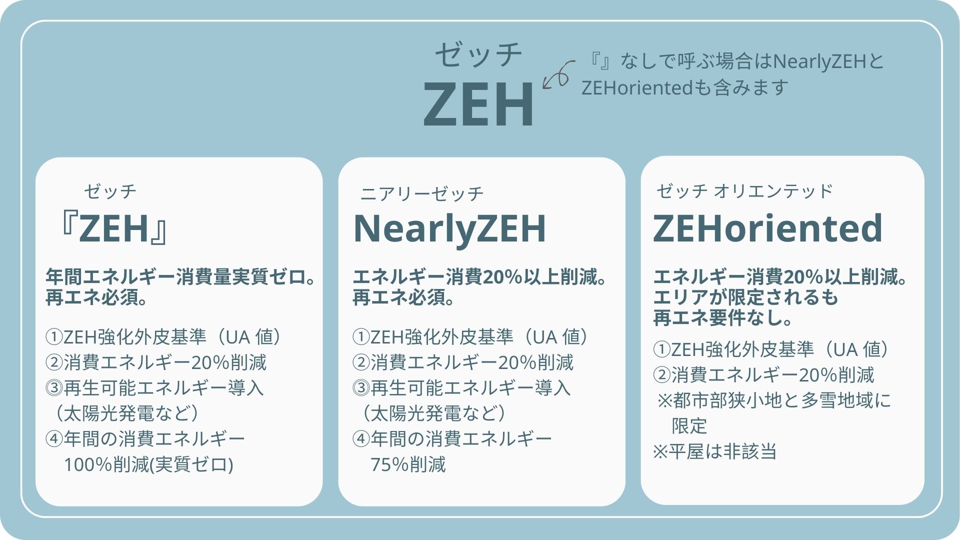 ZEHの定義