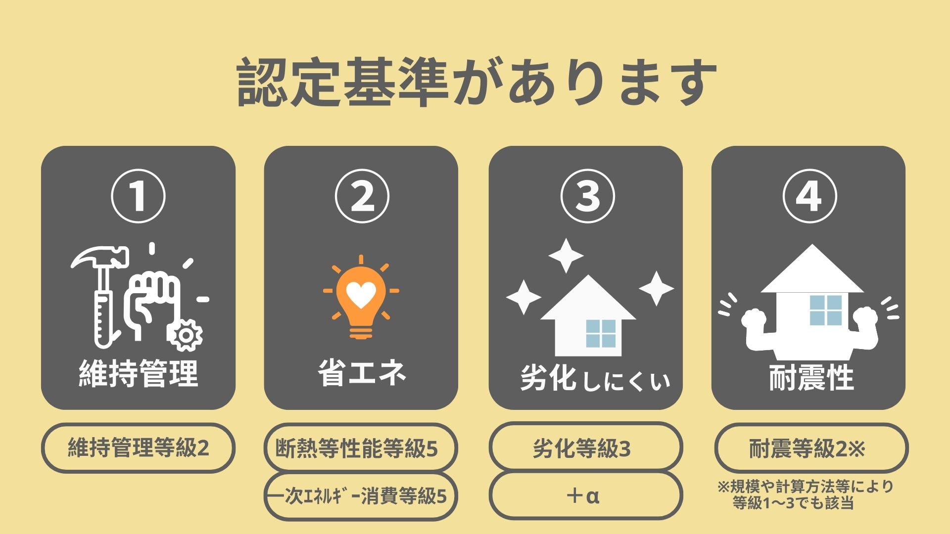 長期優良住宅の認定基準